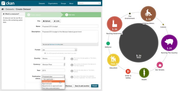 Video: Creating a Dashboard through the CKAN API