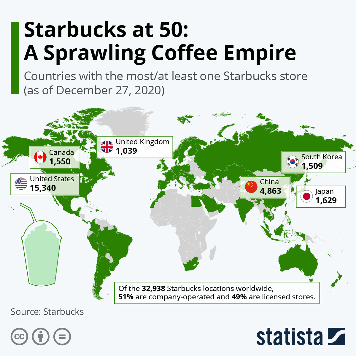 Chart: Starbucks at 50: A Sprawling Coffee Empire | Statista