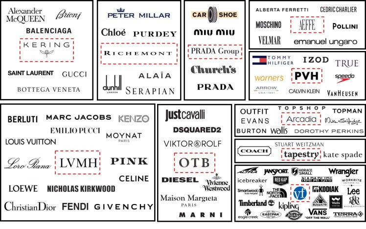 Luxury and Fashion Corporations – The Fashion Retailer