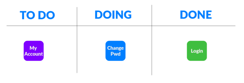 When Is Kanban Better Than Scrum?