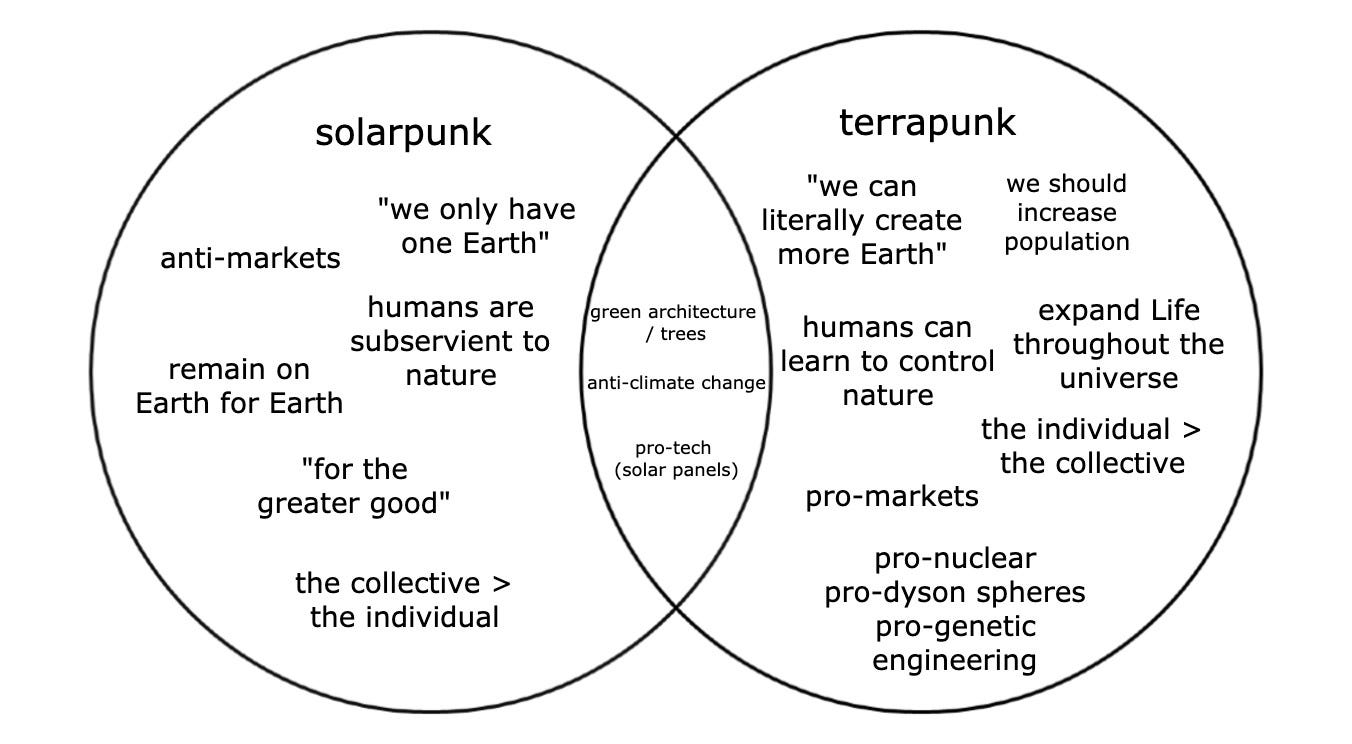 Lunarpunk and Solarpunk: Environment-Focused Aesthetics Explained - Utopia