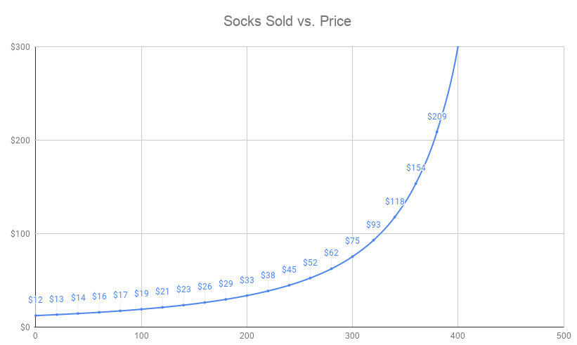 Money Laundry: The Rise of the Crypto Sock Market - FRST - Medium