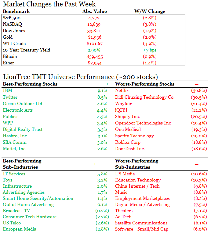 Stock Market Check