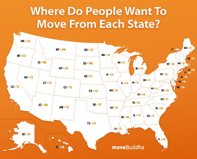 The Top States People Want to Move | moveBuddha