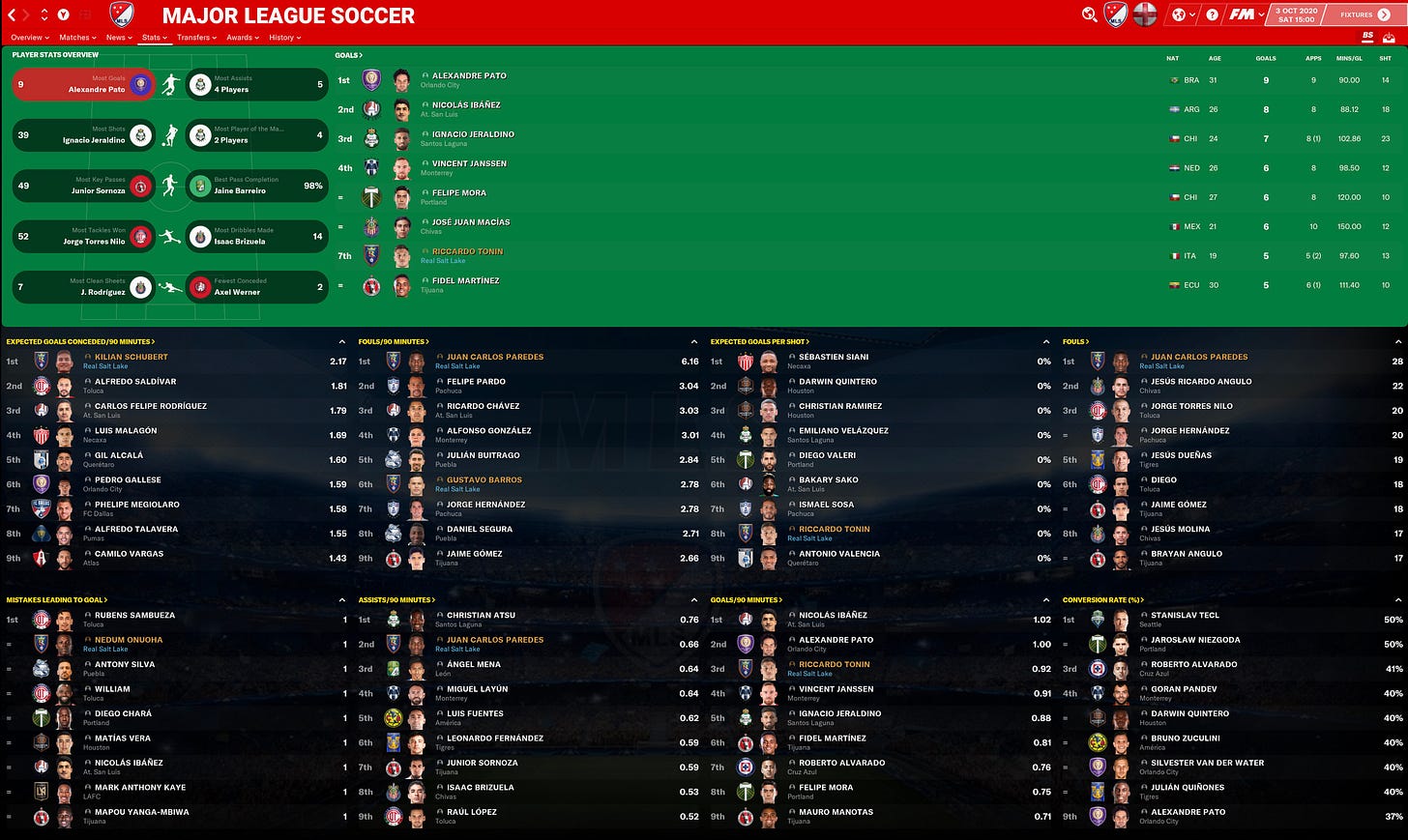 Football Manager 2021 More Stats