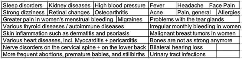 conditions associated with COVID-19