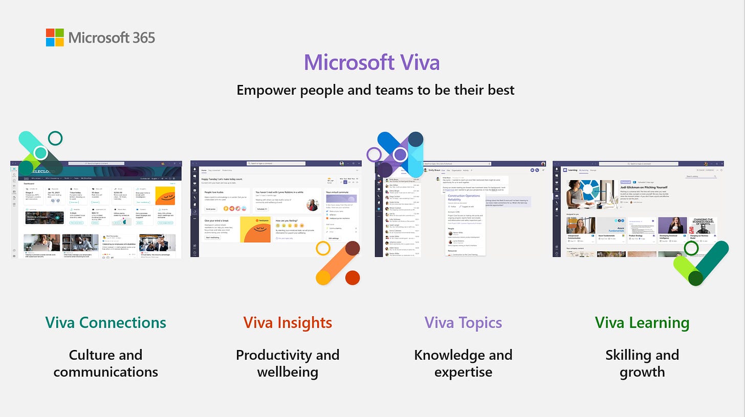Viva is an employee experience platform that empowers people and teams to be their best, from anywhere. It brings together communications, insights, knowledge, and learning within the flow of everyday work and collaboration, in Microsoft Teams.​​