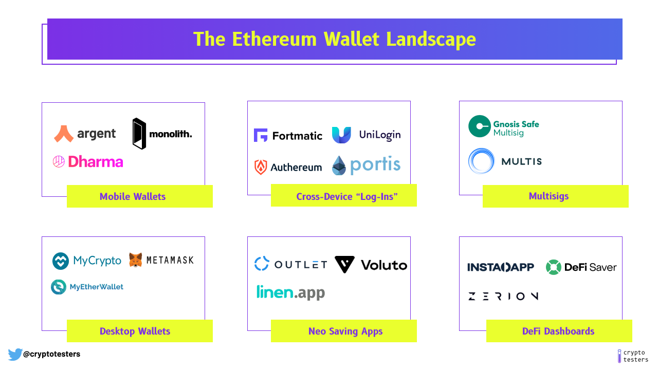 A representation of the Ethereum Wallet Landscape : r/ethereum