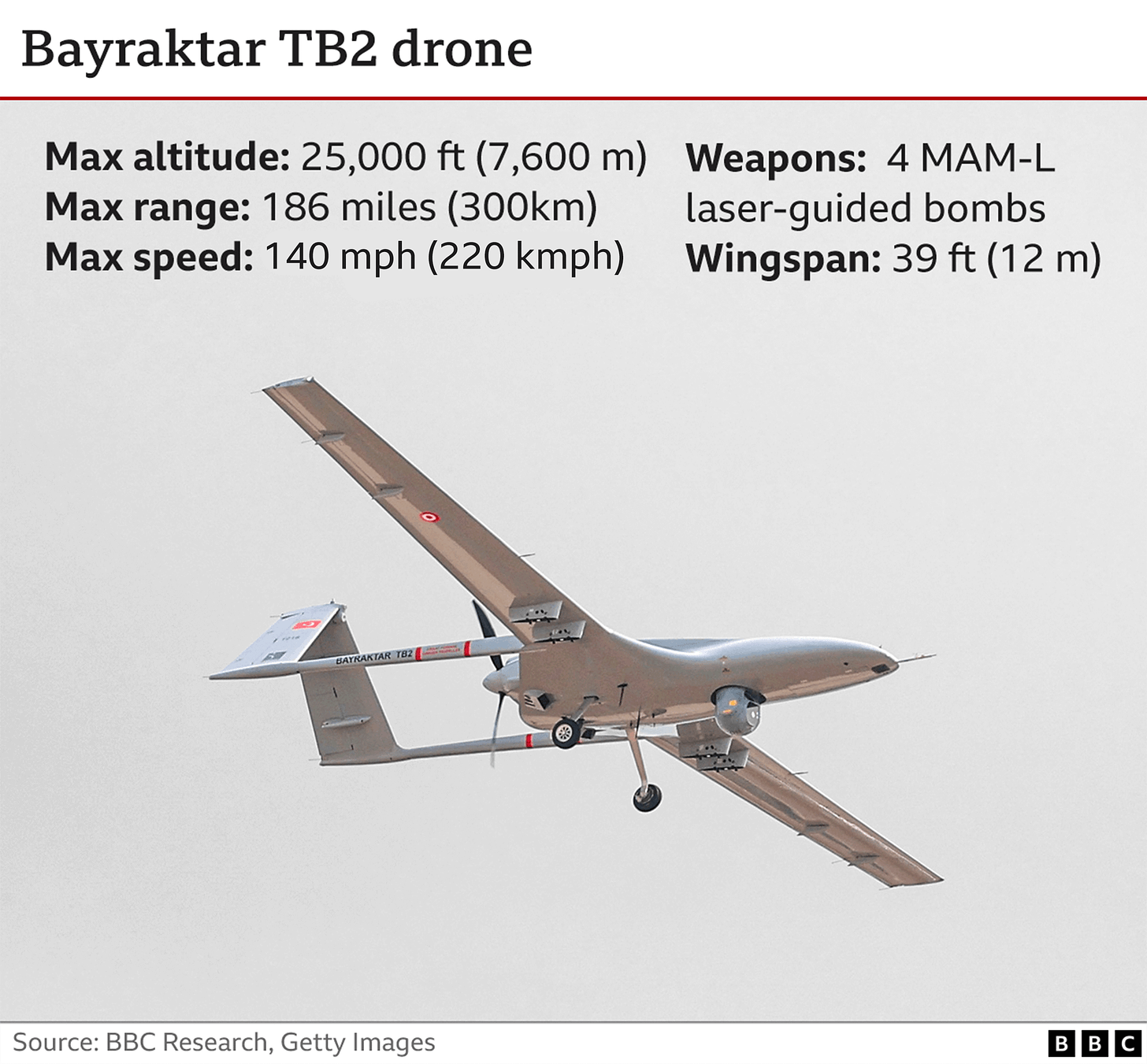 Bayraktar TB2 Drone scheme
