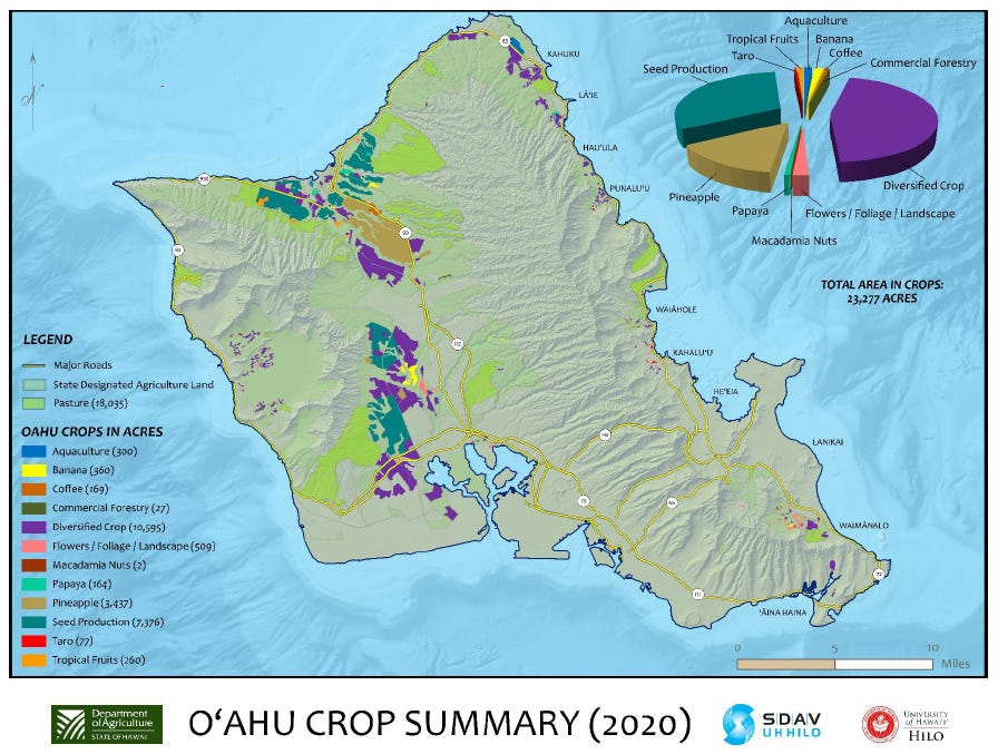 Oahu Agriculture