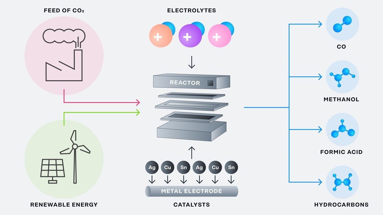 The Clean Energy Transition, A Guide