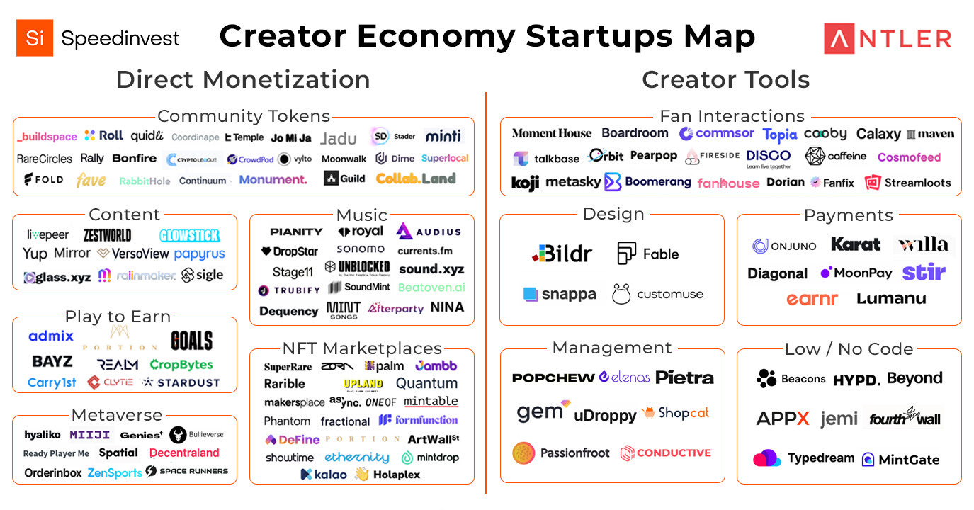 Creator royalties are essential to web3 innovation and sustainability, by  Sequence, Sequence