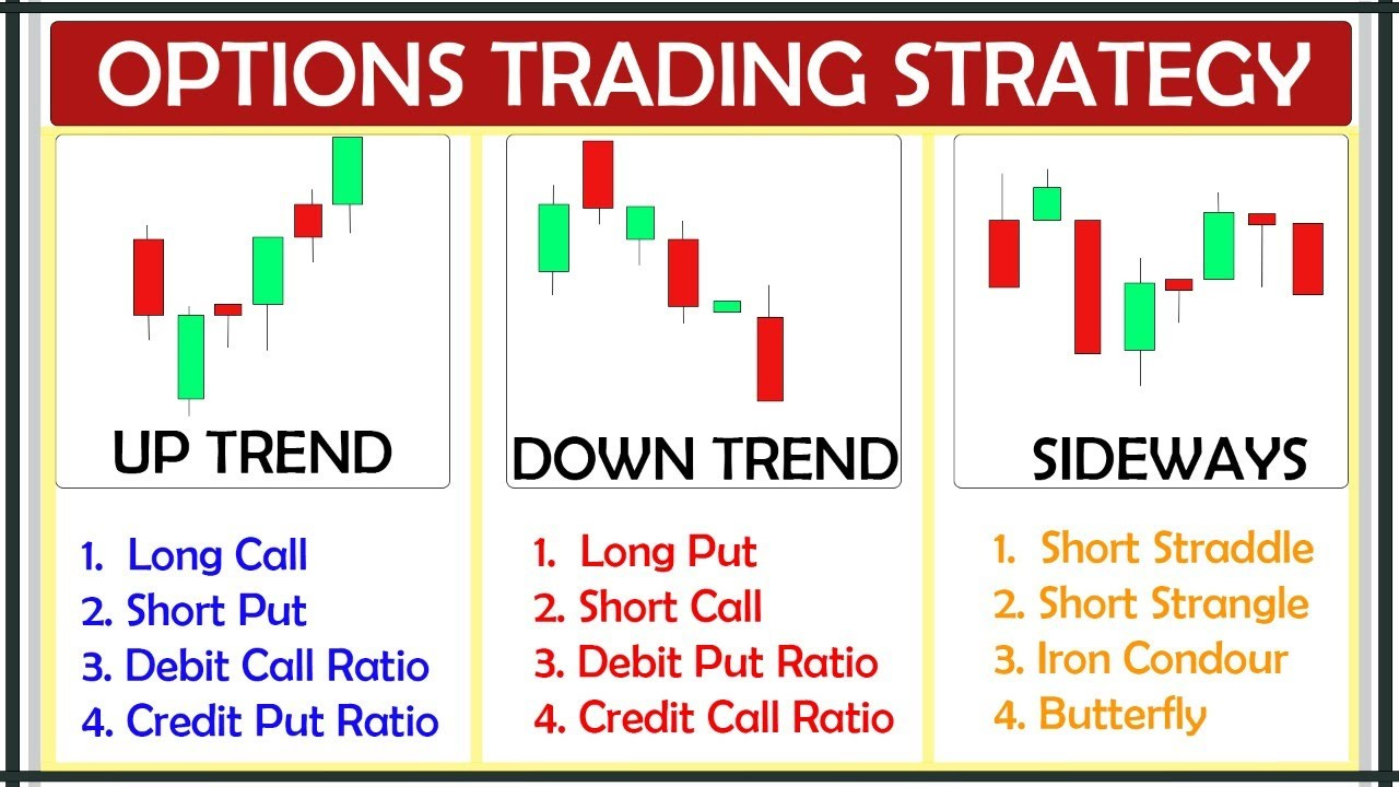 options trading for beginners | option trading strategies | Day 30 |  intraday trading strategies - YouTube