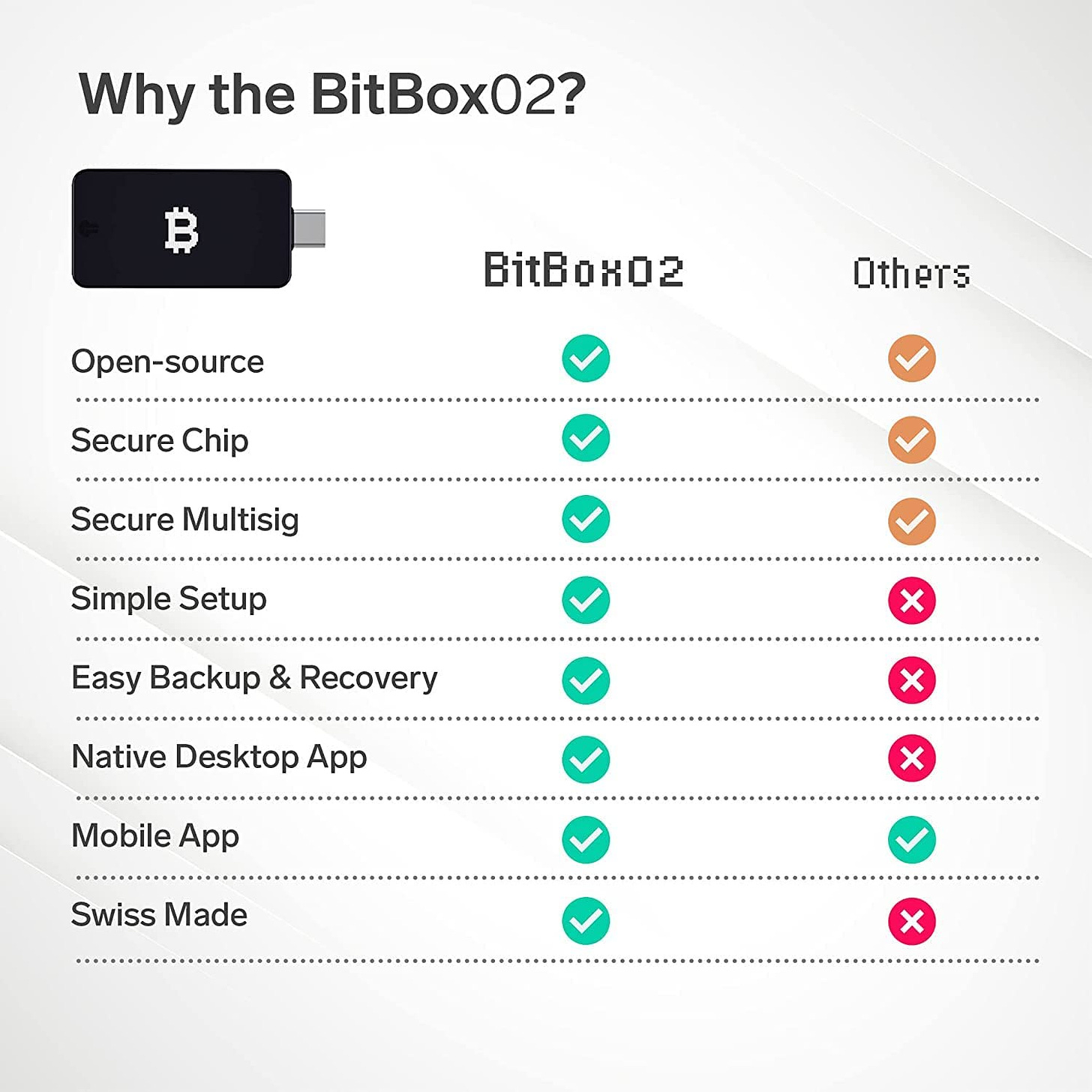 BitBox02 Cartera Bitcoin - Dispositivo dedicado de fabricación Suiza para  Almacenamiento frío y Seguro Principiantes, Incluyendo la aplicación de  Escritorio y móvil : Amazon.es: Informática