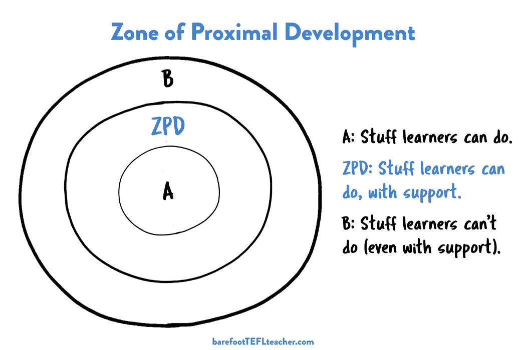 The zone of proximal development