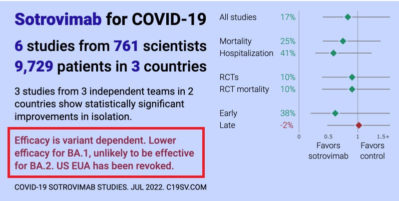 New study shows ivermectin can reduce chance of death by 92% Https%3A%2F%2Fbucketeer-e05bbc84-baa3-437e-9518-adb32be77984.s3.amazonaws.com%2Fpublic%2Fimages%2F0ff7fedb-108f-4eff-9058-0a0cc83911f6_797x402