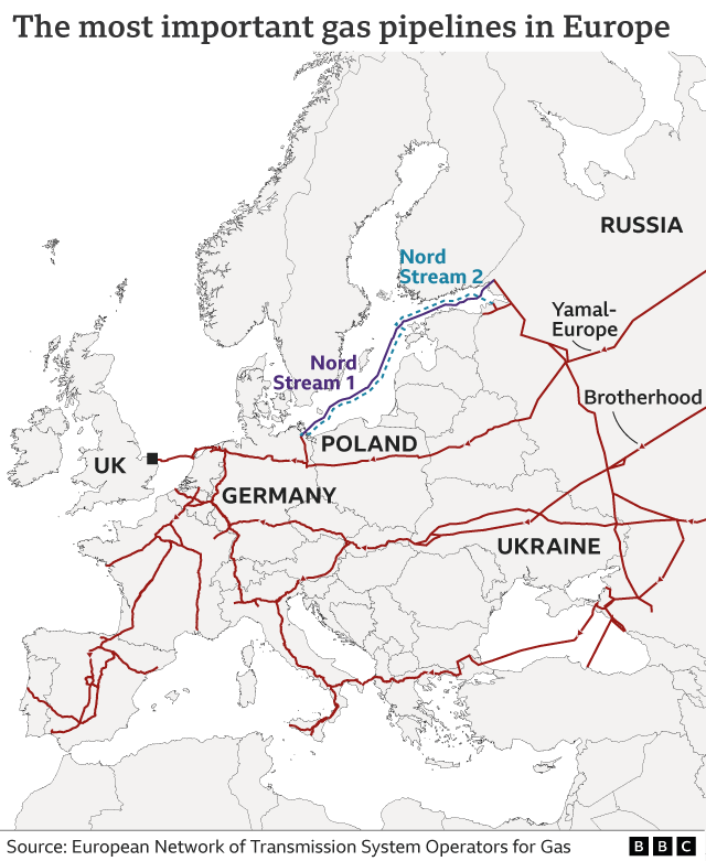 Main Europe pipelines