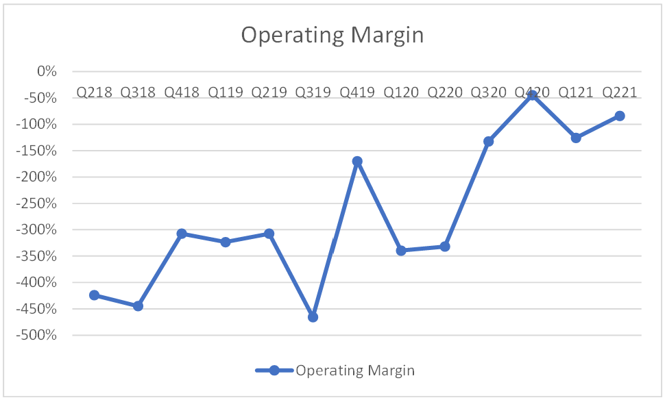 Operating Margin 
021! alig a21g ang a.ng a120 0220 
Opcr._Nire 
0121 a221 