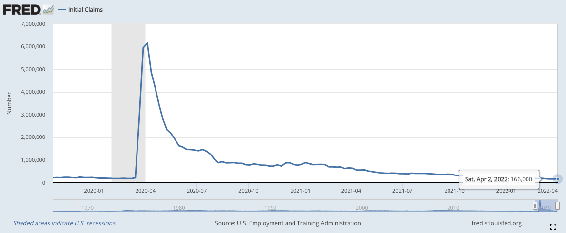 初領失業救濟金人數（2020.1~2022.4）