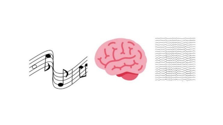 Music synchronizes listeners brainwaves 316538