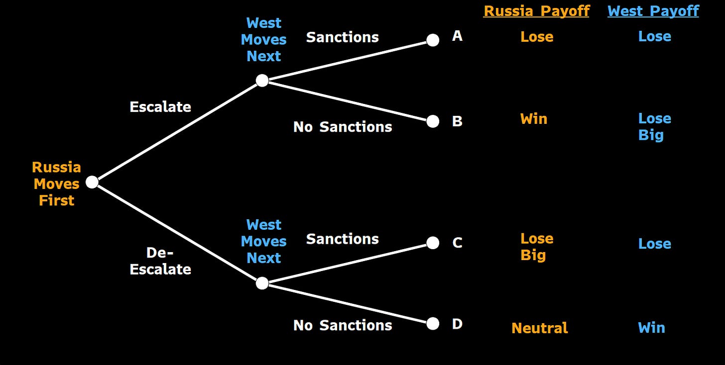 relates to Game Theory Shows Path to Avoid Russia War in Ukraine