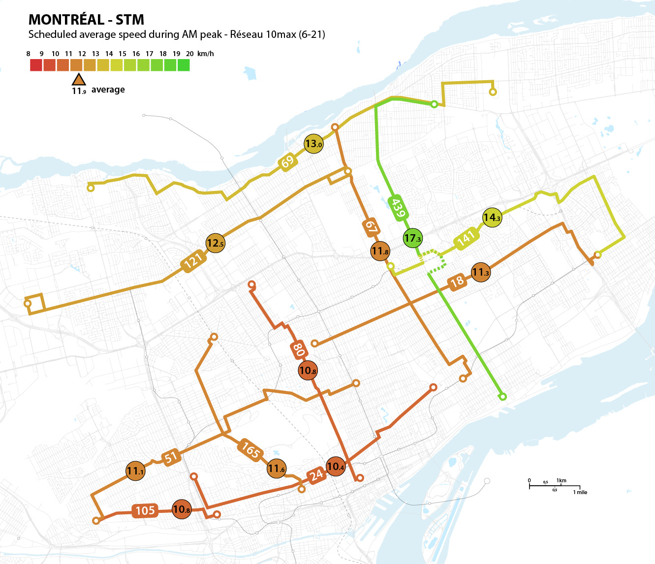 map of Montréal frequent bus network indicating the average scheduled speed for each line during AM peak