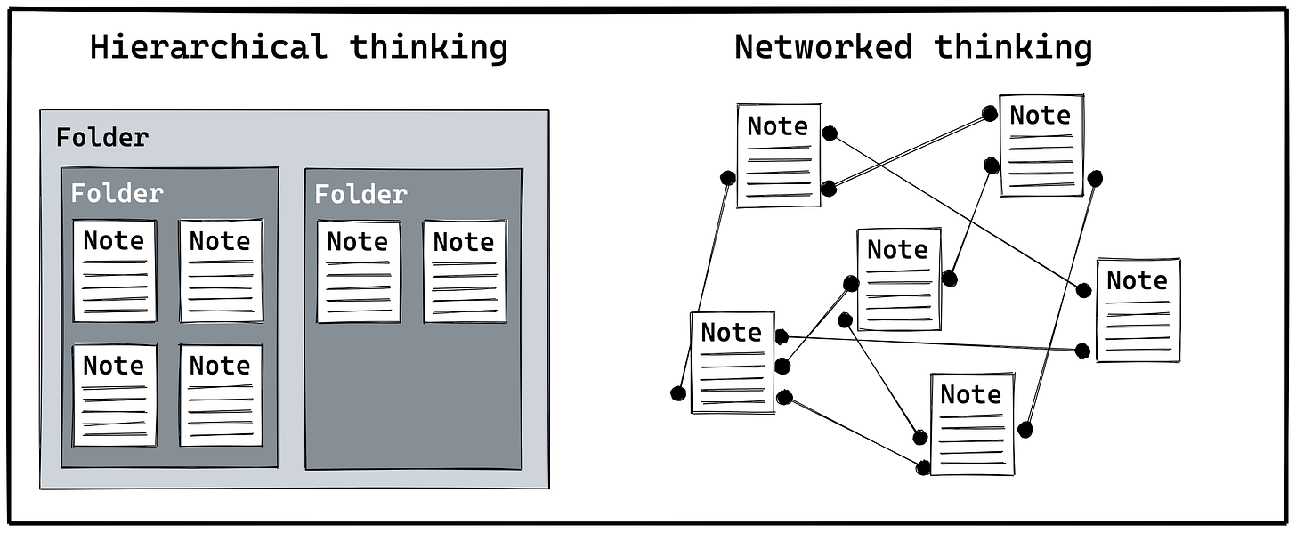 hierarchival vs networked thinking