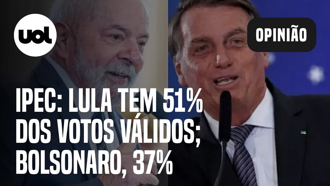 Ipec: Lula tem 51% de votos válidos; Bolsonaro, 37%