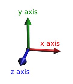 Why are X, Y and Z axes represented by Red, Green, and Blue? - User  Experience Stack Exchange