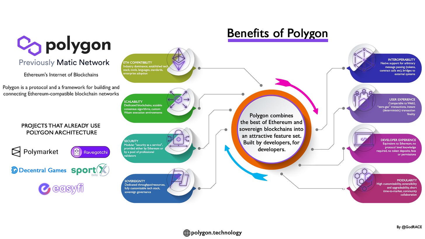 🔥 #Polygon a protocol and a framework for building and connecting Ethereum  blockchain networks has so much benefits for the #DeFi space. Check  Infographics for details: maticnetwork