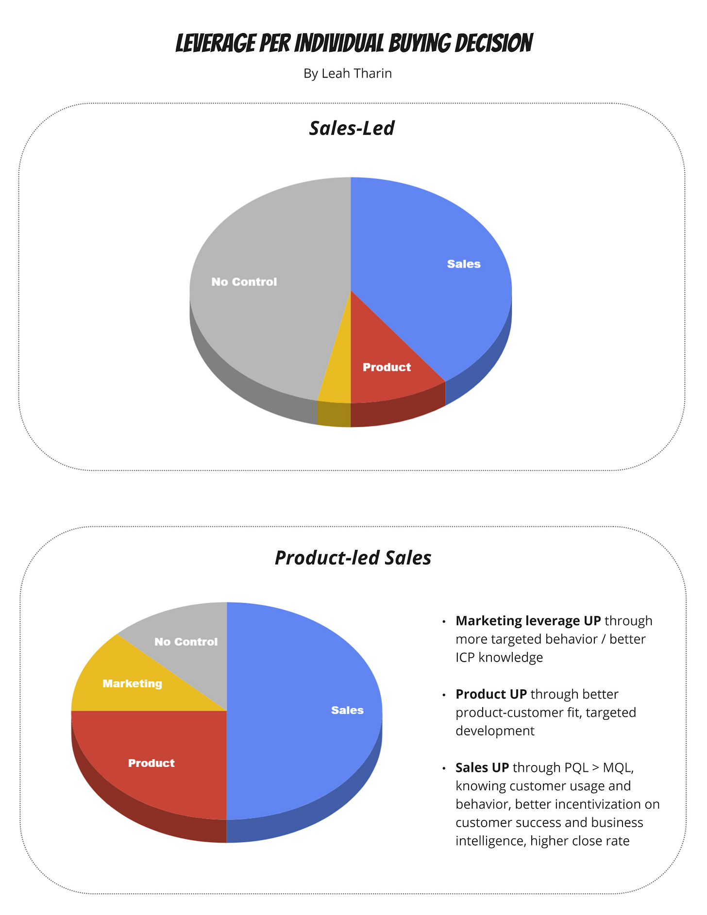 product-led sales vs sales-led sales