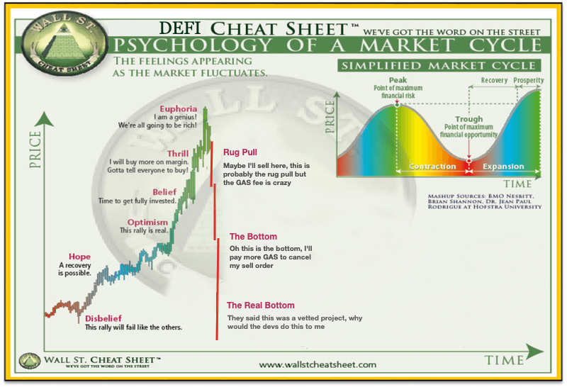 ⭐DeFi Cheat Sheet™ : cryptocurrencymemes