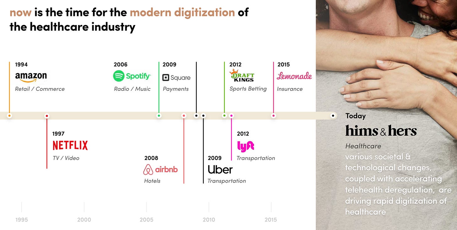 Digital Disruptors in the Consumer Space - From Investor Presentation