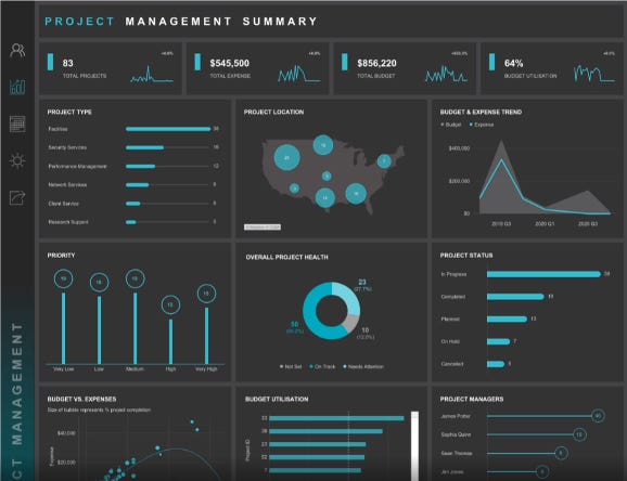 Projects — Viz for Social Good