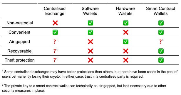 compare wallet types