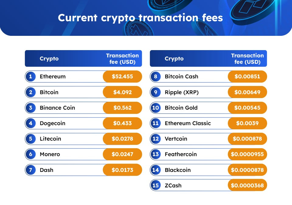 crypto transaction fees