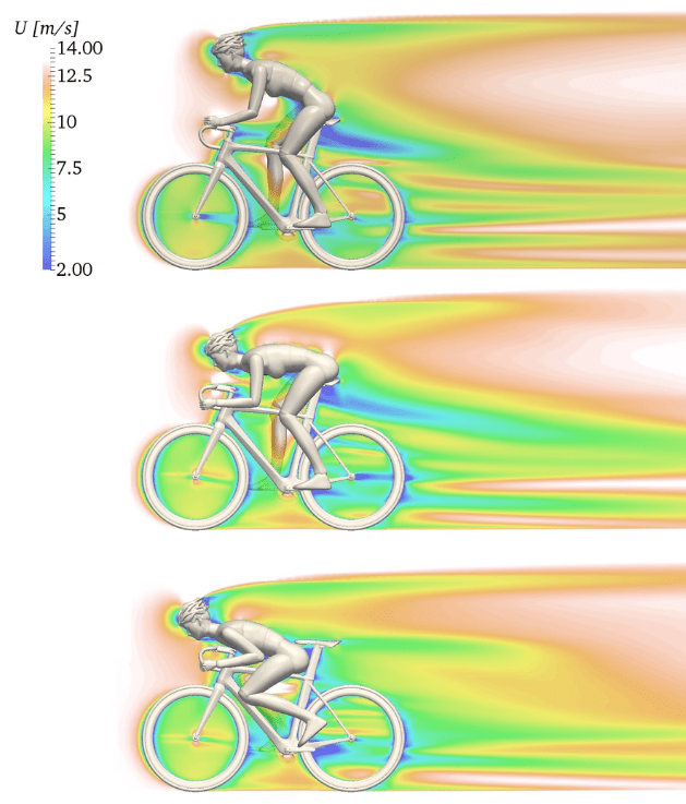 Aerodynamics of Cycling Explained Through CFD | SimScale
