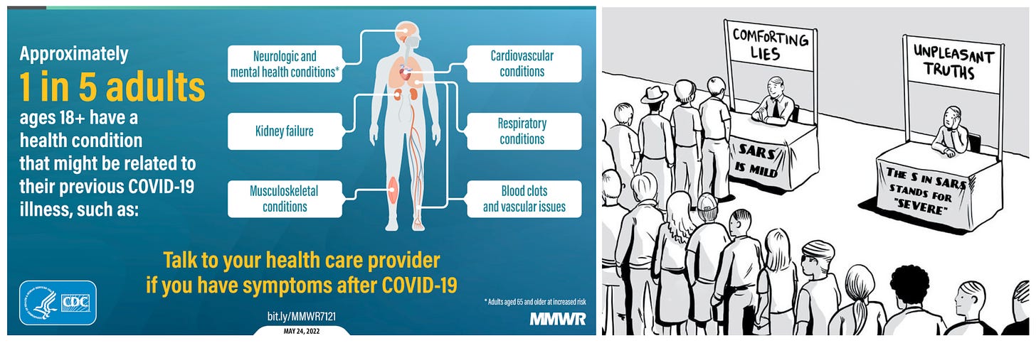 The left image is CDC image is an Illustration of a human body with text describing various health conditions after COVID-19 infection. Text says, Approximately 1 in 5 adults ages 18+ have a health condition that might be related to their previous COVID-19 illness, such as: neurologic and mental health conditions, cardiovascular conditions, kidney failure, respiratory conditions, musculoskeletal conditions, and blood clots & vascular issues. Talk to your health care provider if you have symptoms after COVID-19. Asterisk adults aged 65 and older are at increased risk. it includes the cdc logo and the date may 24 2022. Next to it is a cartoon with a line of people crowded queueing for a stand that says comforting lies sars is mild. Next to it is a stand with someone looking bored, nobody is lined up for it and the sign says unpleasant truths the S in SARS stands for severe