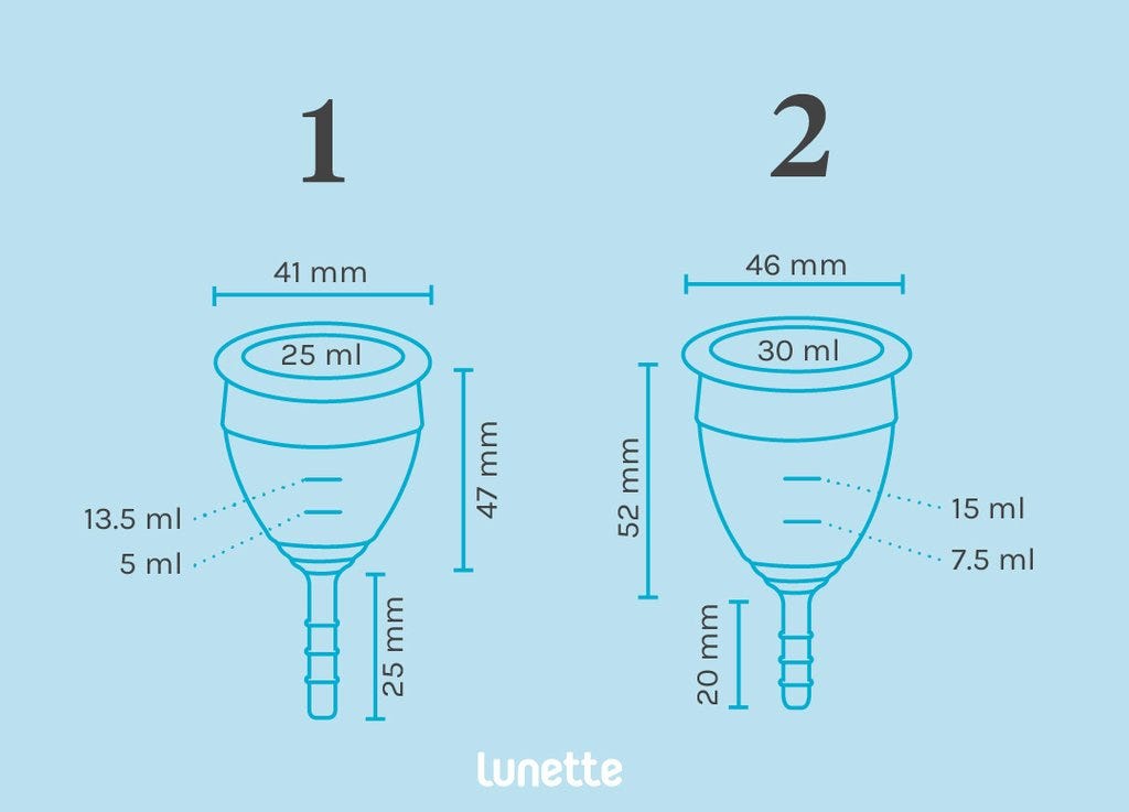 Which size menstrual cup is the right 
