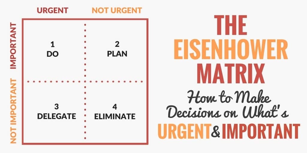 The Eisenhower Matrix - How to Make Decisions on What’s Urgent and Important