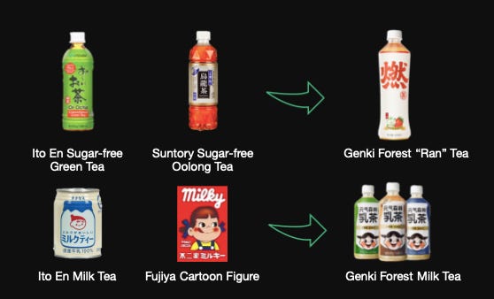 Traceback Genki Forest’s Ran Tea, Milk Tea’s Inspirations