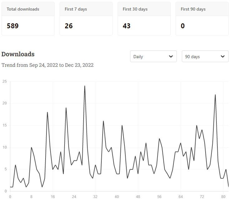 Screen shot of podcast stats dashboard on Substack.