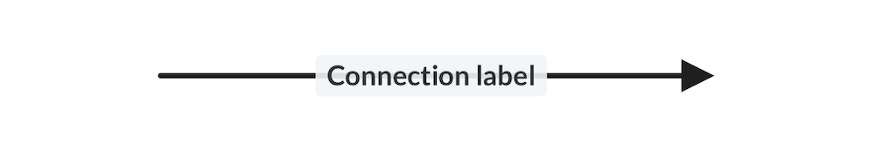 Add labels to your connections