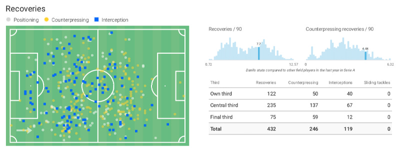 r/Gunners - Edu's BBQ: Here’s a 2,800 word scouting report on the potential of Danilo, the Palmeiras midfielder who may join Arsenal in January