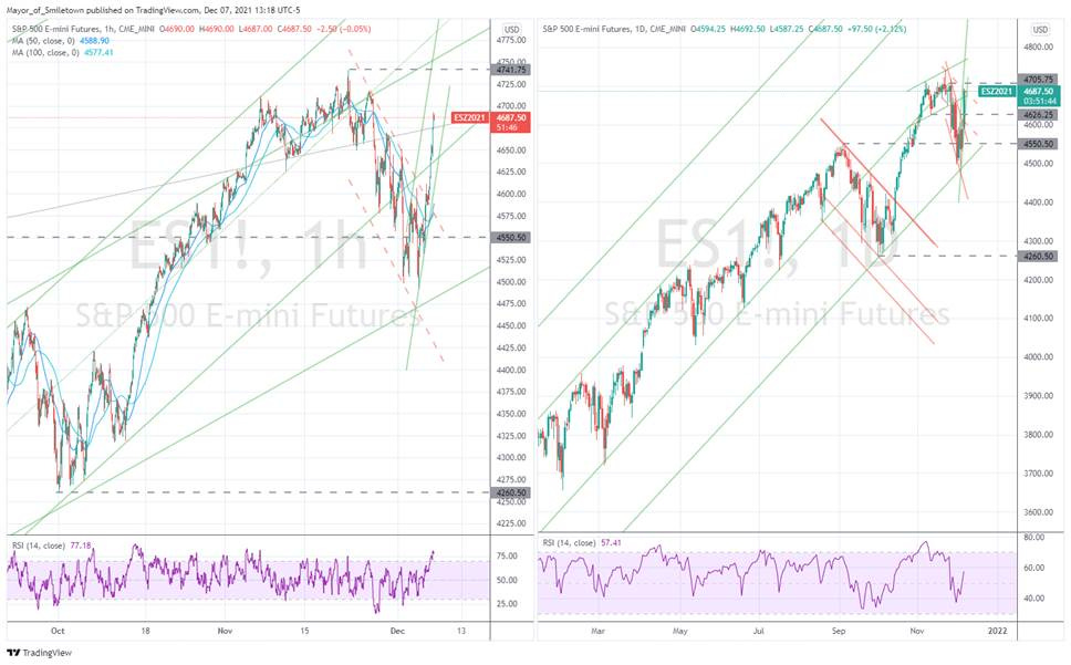 Chart, scatter chart

Description automatically generated