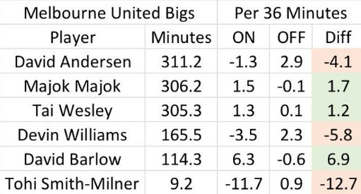 melb-united-bigs