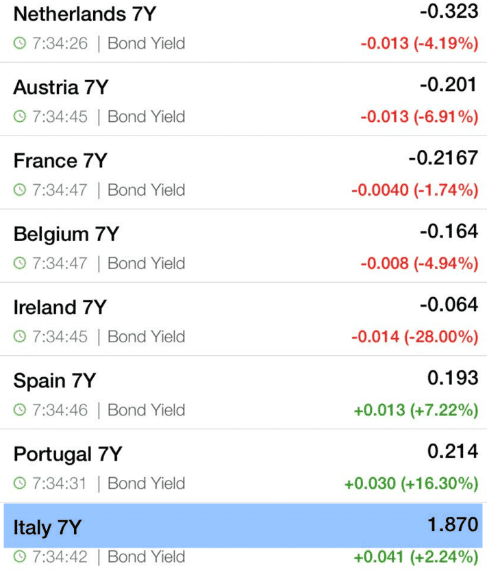 7-year yields.png