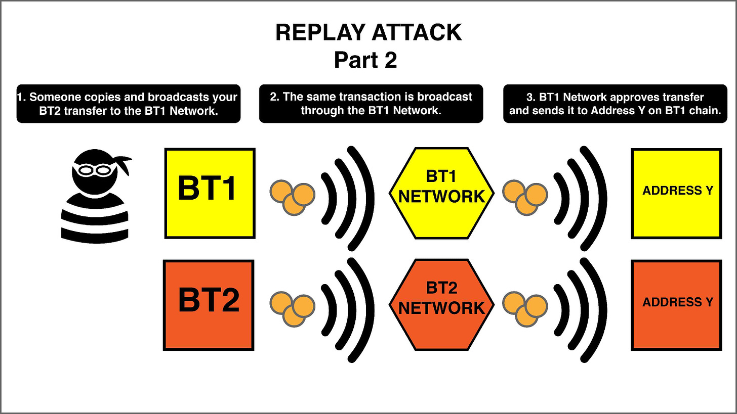 What is a replay attack? - Exodus Support