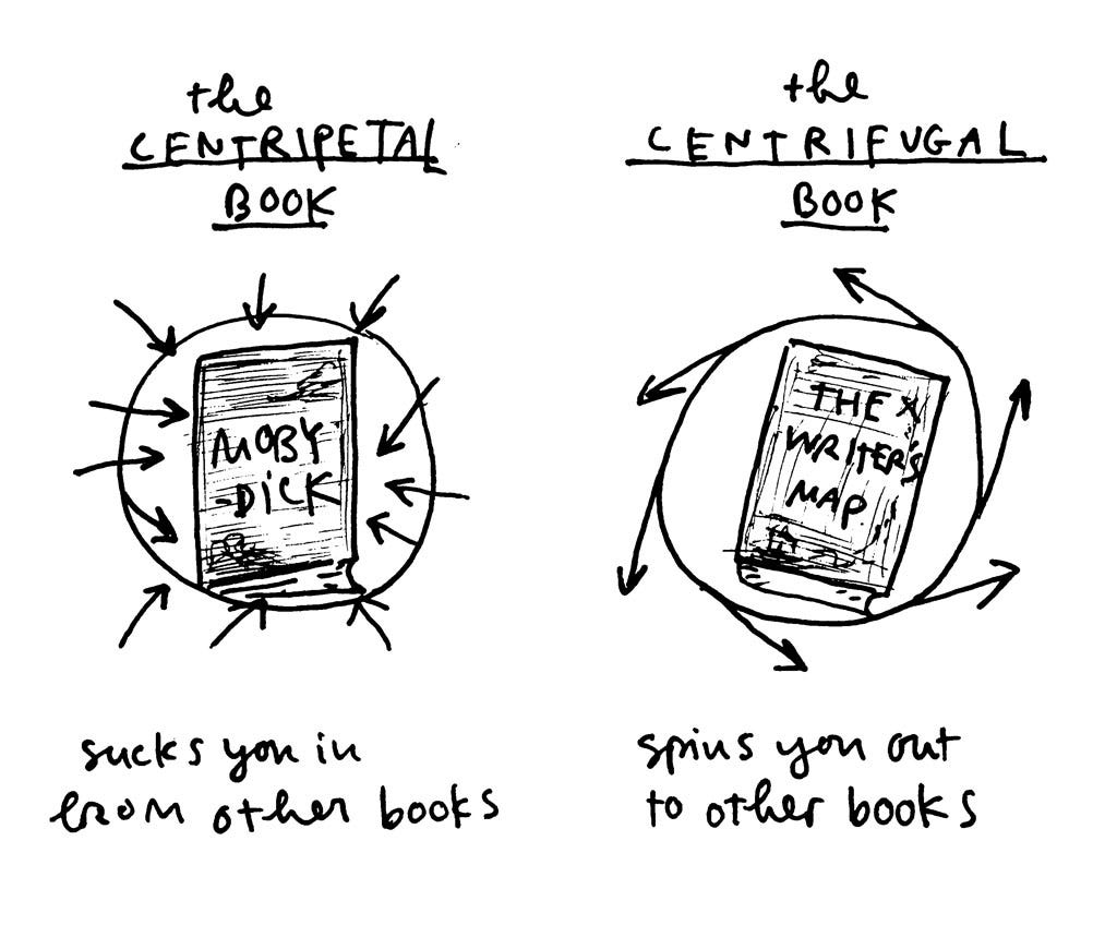 the centripetal book sucks you in from other books the centrifugal book spins you out to other books