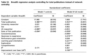 polymath_tableS3